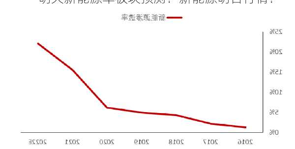 明天新能源车板块预测？新能源明日行情？