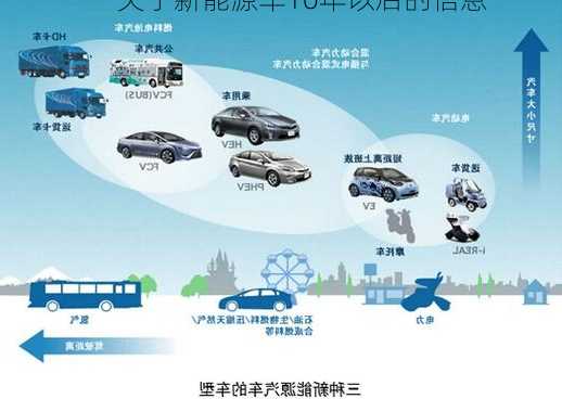 关于新能源车10年以后的信息