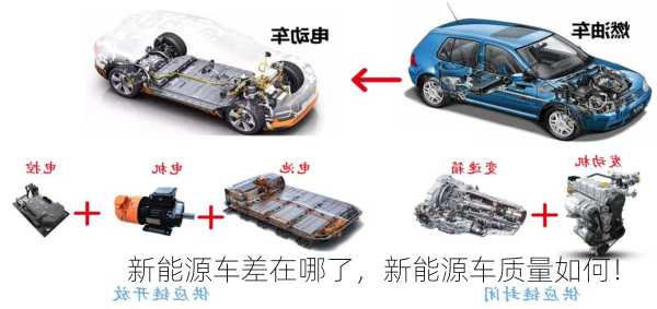 新能源车差在哪了，新能源车质量如何！