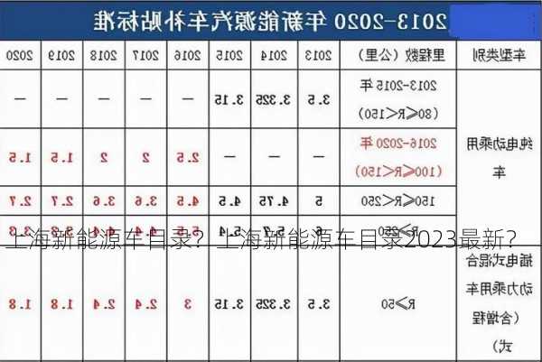 上海新能源车目录？上海新能源车目录2023最新？