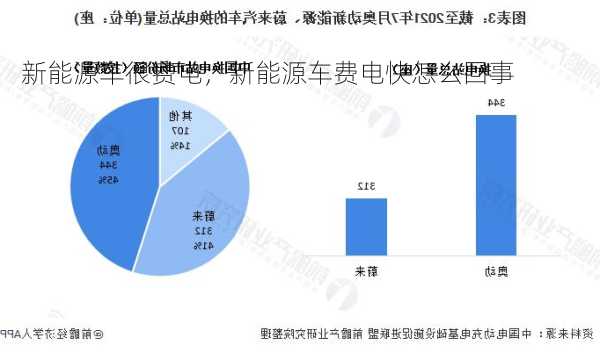 新能源车很费电，新能源车费电快怎么回事