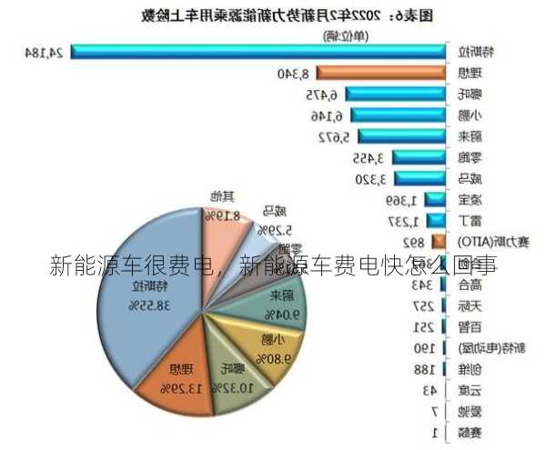 新能源车很费电，新能源车费电快怎么回事