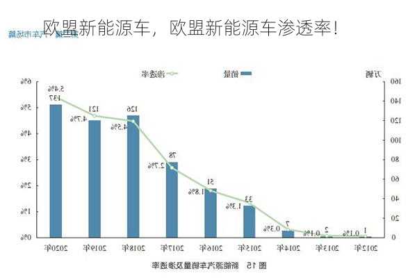 欧盟新能源车，欧盟新能源车渗透率！