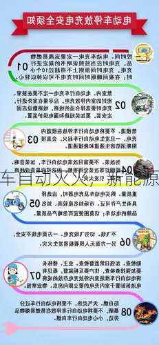 新能源车自动灭火，新能源车自动灭火怎么关闭