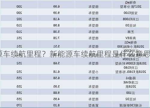 目前新能源车续航里程？新能源车续航里程是什么意思？