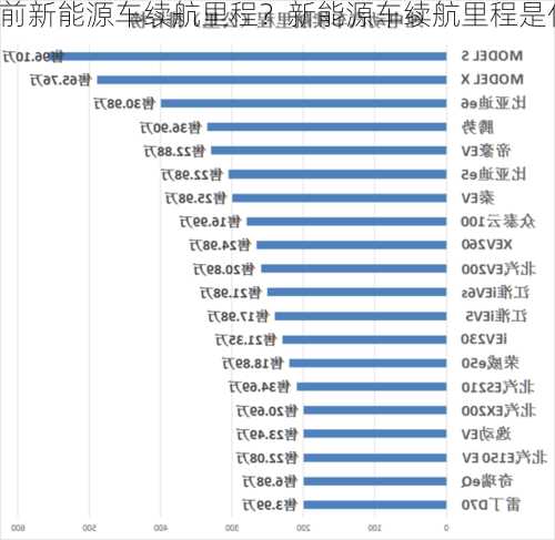 目前新能源车续航里程？新能源车续航里程是什么意思？