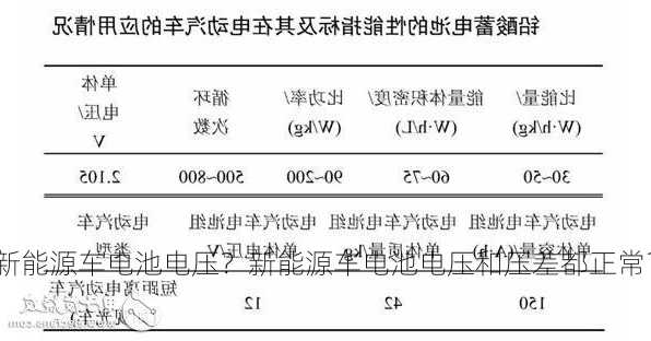 新能源车电池电压？新能源车电池电压和压差都正常？