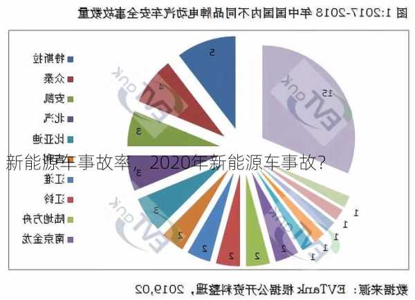 新能源车事故率，2020年新能源车事故？