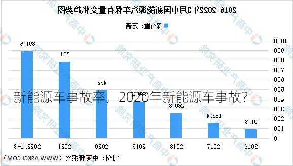 新能源车事故率，2020年新能源车事故？