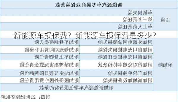 新能源车损保费？新能源车损保费是多少？