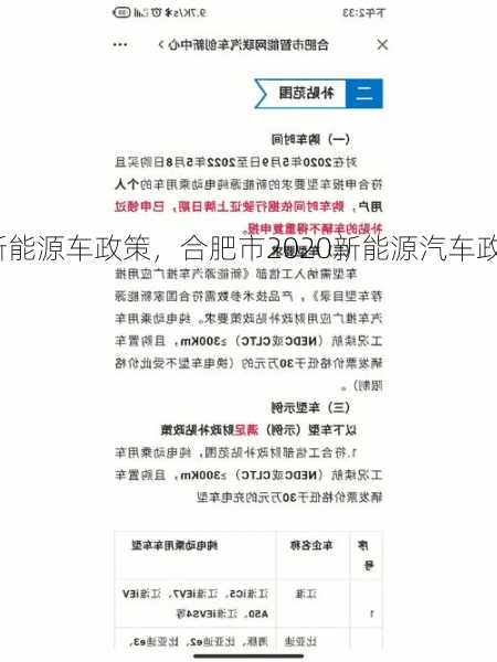 合肥新能源车政策，合肥市2020新能源汽车政策！