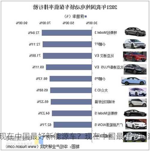 现在中国最好新能源车？现在中国最好新能源车排名？