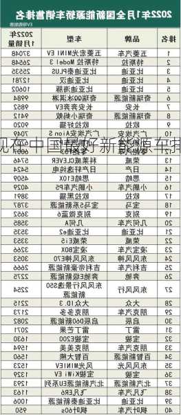 现在中国最好新能源车？现在中国最好新能源车排名？