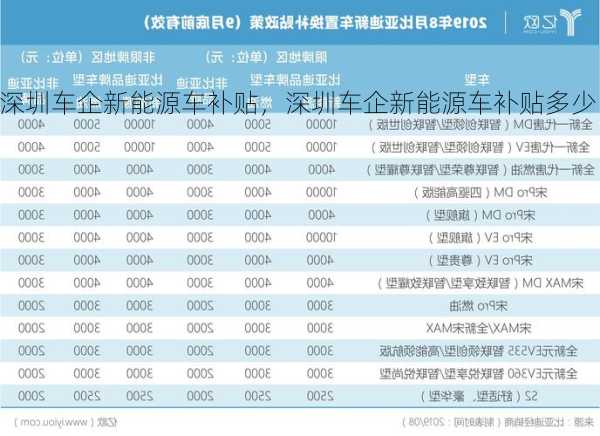 深圳车企新能源车补贴，深圳车企新能源车补贴多少！