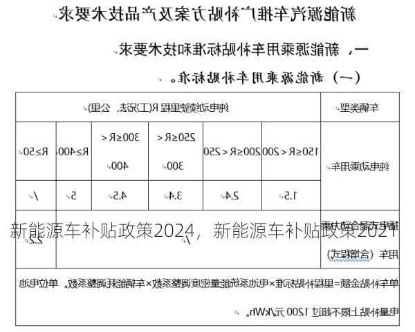 新能源车补贴政策2024，新能源车补贴政策2021