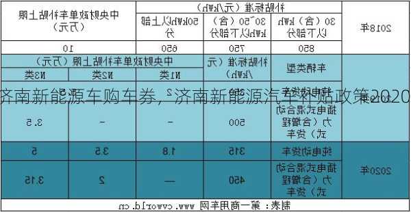 济南新能源车购车券，济南新能源汽车补贴政策2020？