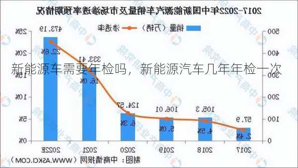 新能源车需要年检吗，新能源汽车几年年检一次