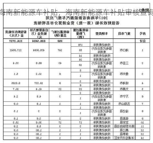 海南新能源车补贴，海南新能源车补贴审核查询？