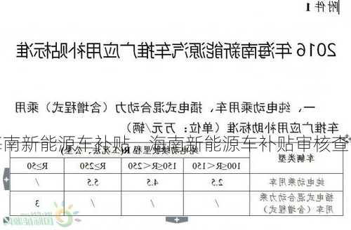 海南新能源车补贴，海南新能源车补贴审核查询？