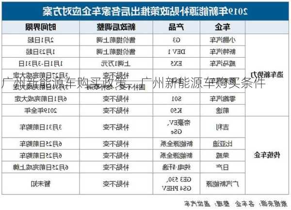 广州新能源车购买政策，广州新能源车购买条件