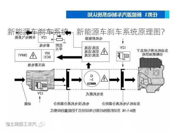 新能源车刹车系统，新能源车刹车系统原理图？