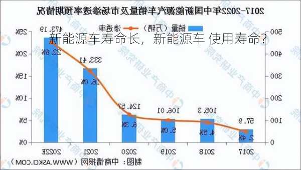 新能源车寿命长，新能源车 使用寿命？