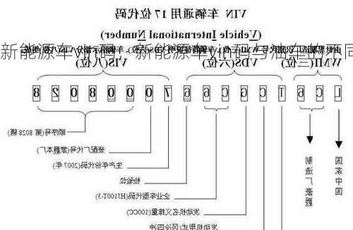 新能源车vin码，新能源车vin码与油车的不同！