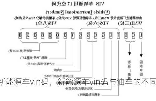 新能源车vin码，新能源车vin码与油车的不同！