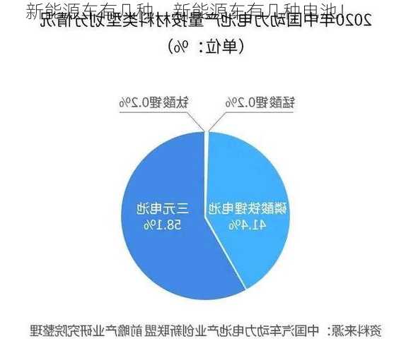 新能源车有几种，新能源车有几种电池！