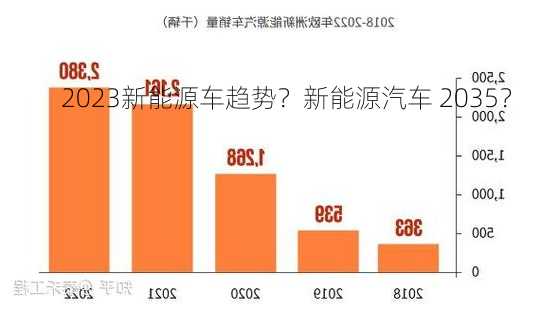 2023新能源车趋势？新能源汽车 2035？