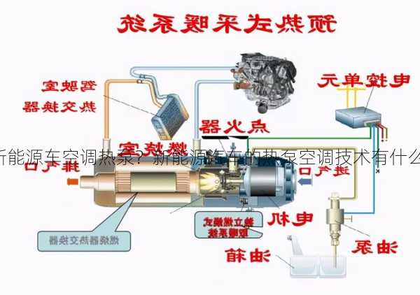 新能源车空调热泵？新能源汽车的热泵空调技术有什么作用?？