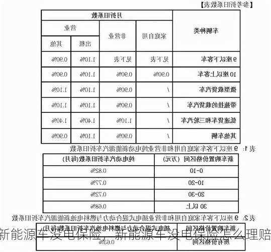 新能源车没电保险，新能源车没电保险怎么理赔？