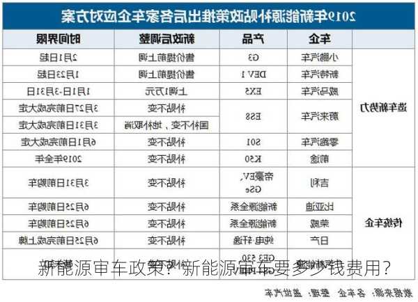 新能源审车政策？新能源审车要多少钱费用？