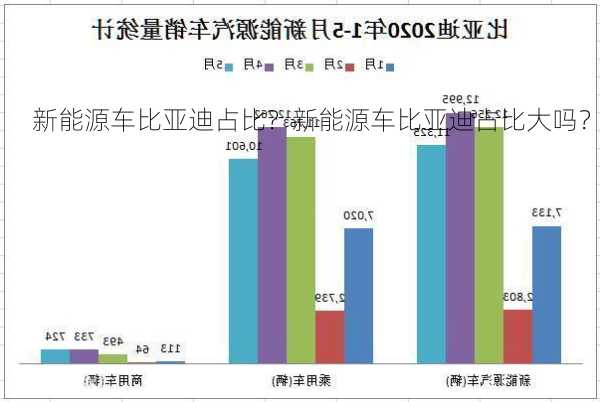 新能源车比亚迪占比？新能源车比亚迪占比大吗？