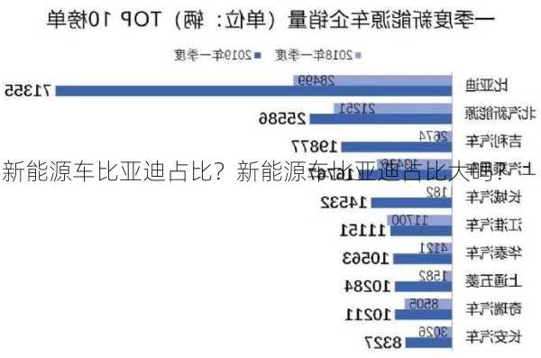 新能源车比亚迪占比？新能源车比亚迪占比大吗？