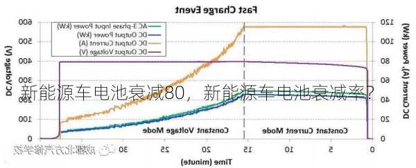 新能源车电池衰减80，新能源车电池衰减率？