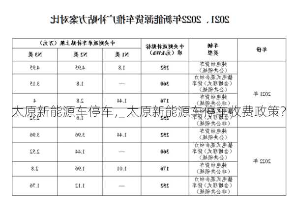 太原新能源车停车，太原新能源车停车收费政策？