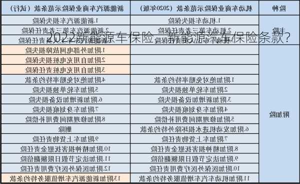 2022新能源车保险，新能源汽车保险条款？