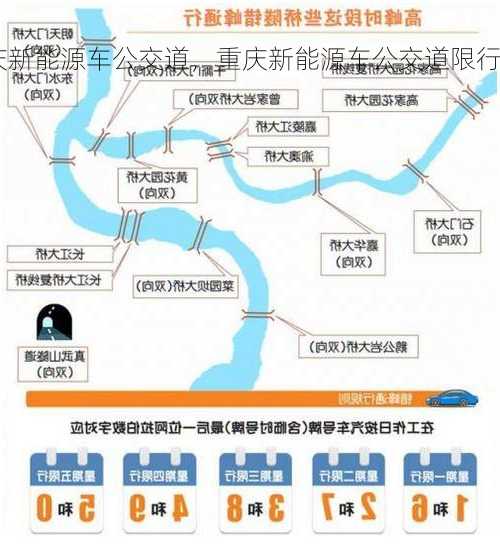 重庆新能源车公交道，重庆新能源车公交道限行吗？