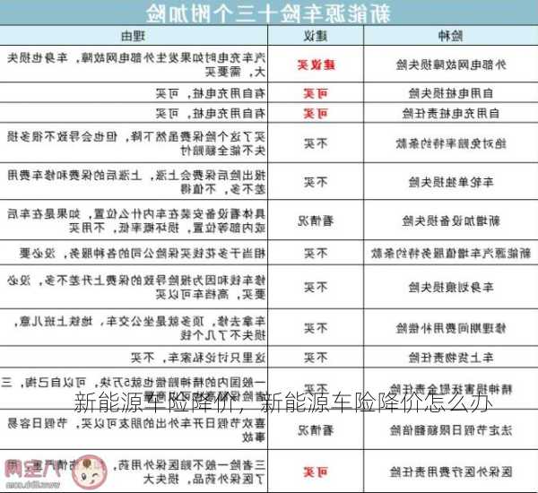 新能源车险降价，新能源车险降价怎么办