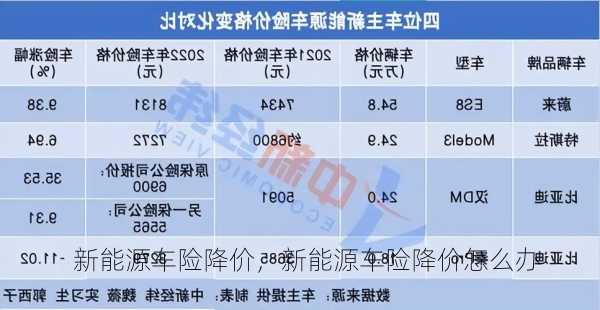 新能源车险降价，新能源车险降价怎么办