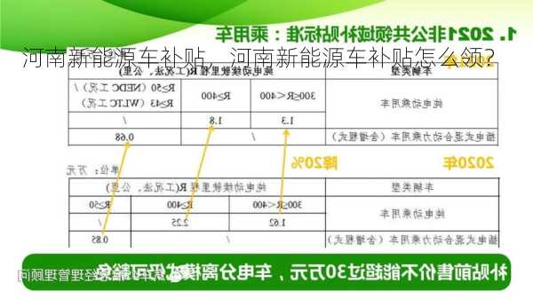 河南新能源车补贴，河南新能源车补贴怎么领？