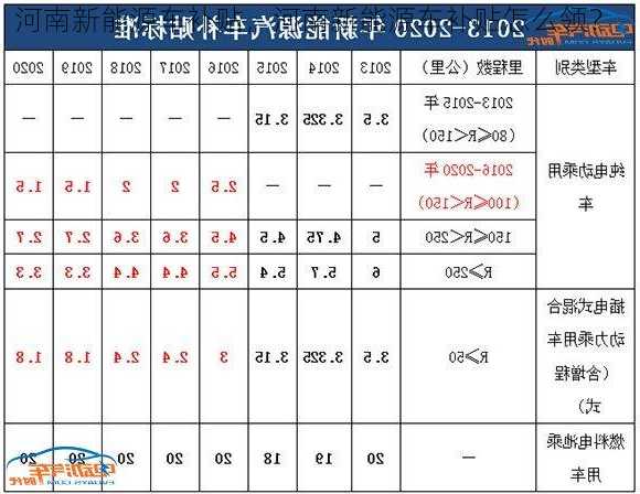 河南新能源车补贴，河南新能源车补贴怎么领？