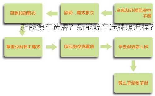 新能源车选牌？新能源车选牌照流程？