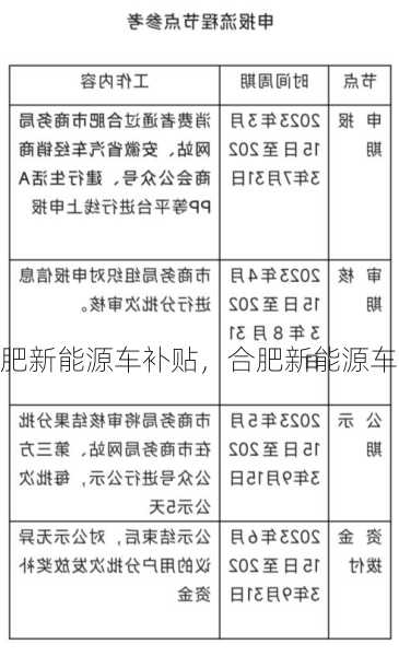 合肥新能源车补贴，合肥新能源车补贴2023