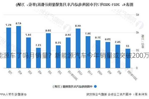 新能源车了吗月销量？新能源汽车今年销量或突破200万辆？