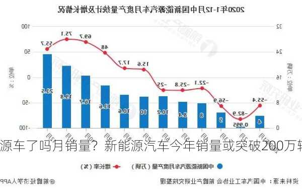 新能源车了吗月销量？新能源汽车今年销量或突破200万辆？