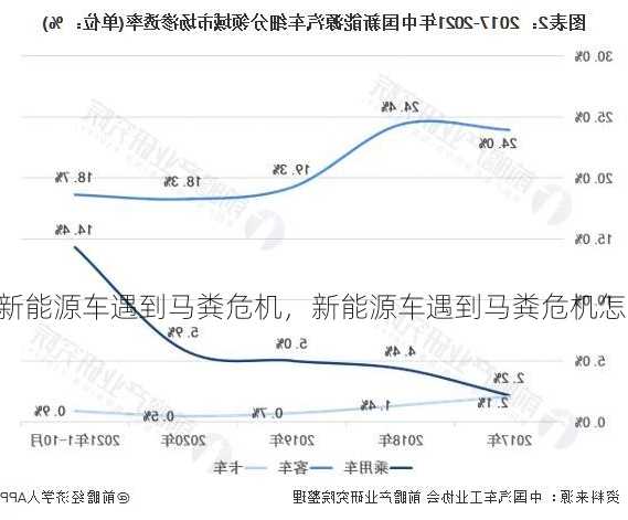 新能源车遇到马粪危机，新能源车遇到马粪危机怎么解决