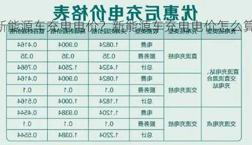 新能源车充电电价？新能源车充电电价怎么算？