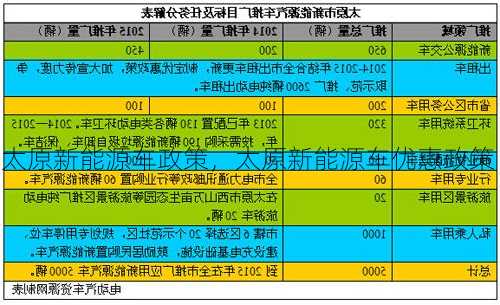 太原新能源车政策，太原新能源车优惠政策